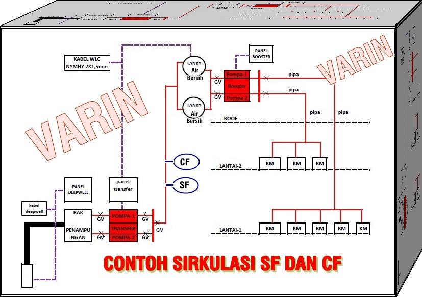 contoh-sirkulasi-pemasangan-sf-dan-cf